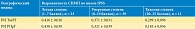 Таблица 8. Выраженность симптомов нижних мочевых путей у пациентов с гипертонической болезнью в зависимости от состояния тазовой гемодинамики