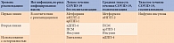Таблица 1. Рекомендации экспертов в отношении препаратов для контроля гликемии при риске инфицирования и инфицировании SARS-CoV-2