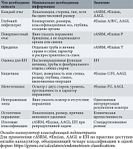 Ключевые элементы описания