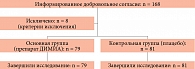 Рис. 1. Дизайн исследования