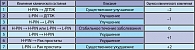 Таблица 1. Варианты клинического ответа в ходе лечения