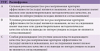 Таблица 3. Шкала оценки уровней убедительности рекомендаций (УУР) для методов профилактики, диагностики, лечения и реабилитации (профилактических, диагностических, лечебных, реабилитационных вмешательств)