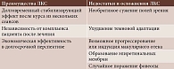 Таблица 2. Преимущества и недостатки лазерной коагуляции сетчатки