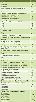 Клинические рекомендации рга аутоиммунный гепатит thumbnail