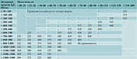 Таблица 3. Расчет дозы препарата Ксолар (мг) для подкожного введения каждые две недели