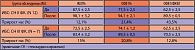Таблица 2. Динамика показателей функции внешнего дыхания у пациентов подгруппы с изолированной ИБС при проведении пробы со Спирива