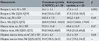 Таблица 1. Клинико-демографическая характеристика пациенток основной и контрольной групп