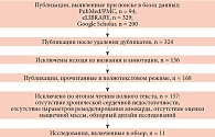 Блок-схема исследования
