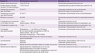Перечень наиболее значимых факторов, влияющих на сон