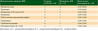 Таблица 3. Профиль безопасности неоадъювантной иммунотерапии пролголимабом