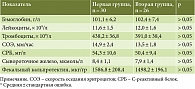 Таблица 3. Исходные лабораторные показатели перед началом терапии устекинумабом, n = 56