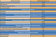 Таблица 1. Распространенность бессимптомной бактериурии в популяции