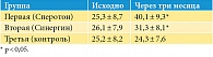 Таблица 1. Сравнительная динамика значений подвижности (А + В) сперматозоидов, %