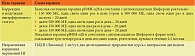 Таблица 2. Программа комбинированной иммунотерапии иммунокомпрометированных девочек трех-четырех лет с РРИ и рецидивирующим ХНВВ