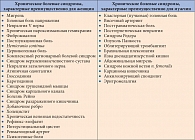 Таблица 2. Гендерные особенности хронических болевых синдромов (адаптировано по [28])