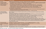 Таблица 3. Лечение некоторых видов АНЦА-ассоциированных васкулитов
