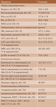 Таблица 1. Характеристика включенных в исследование пациентов, которые получали лечение фебуксостатом