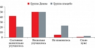 Рис. 4. Общая оценка эффективности