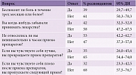 Таблица 2. Результаты опроса по шкале Мориски – Грина пациентов, не участвовавших в боевых действиях и получавших лечение в КБГМУ