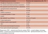 Таблица 1. Клиническая характеристика пациентов, n = 35