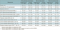 Таблица 1. Объединенный анализ данных исследований M2-124 и M2-125 (общая характеристика пациентов)