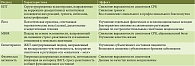 Психотелесные подходы и их эффекты