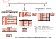 Рис. 7. Согласованный алгоритм AACE/ACE контроля гликемии при СД 2 типа*.
