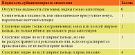 Таблица 4. Оценка видимости субпапиллярного венозного сплетения