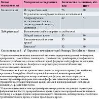 Таблица 1. Материалы и методы