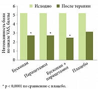 Тема для людей имеющих заболевания ЖКТ