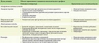 Аппаратные и инъекционные методы лечения нежелательных явлений противоопухолевой терапии, которые могут применяться для коррекции эстетических проблем у онкологических больных