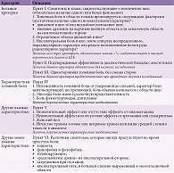 Таблица 3. Диагностические критерии цервикогенной головной боли МГЦГБ (2000)