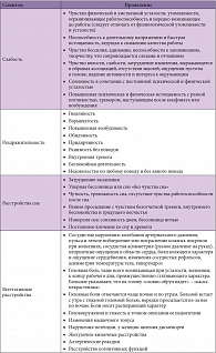 Таблица. Клинические проявления и симптомы астении