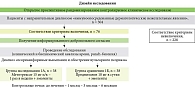 Рис. 3. Дизайн исследования