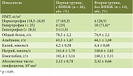 Таблица 2. Основные показатели нутритивного статуса больных хроническим панкреатитом