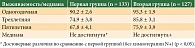 Таблица 6. Общая выживаемость больных в зависимости от проведения адъювантной химиотерапии (% ± δ)