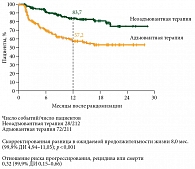 Рис. 1. Разница в ожидаемой продолжительности жизни