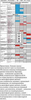 Таблица 2. Предиктивная и прогностическая значимость содержания NK-клеток и отдельных соотношений клеток иммунной системы, по результатам систематического обзора