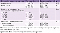 Таблица 1. Демографическая характеристика умерших и выживших пациентов с диагнозом «ишемический инсульт»