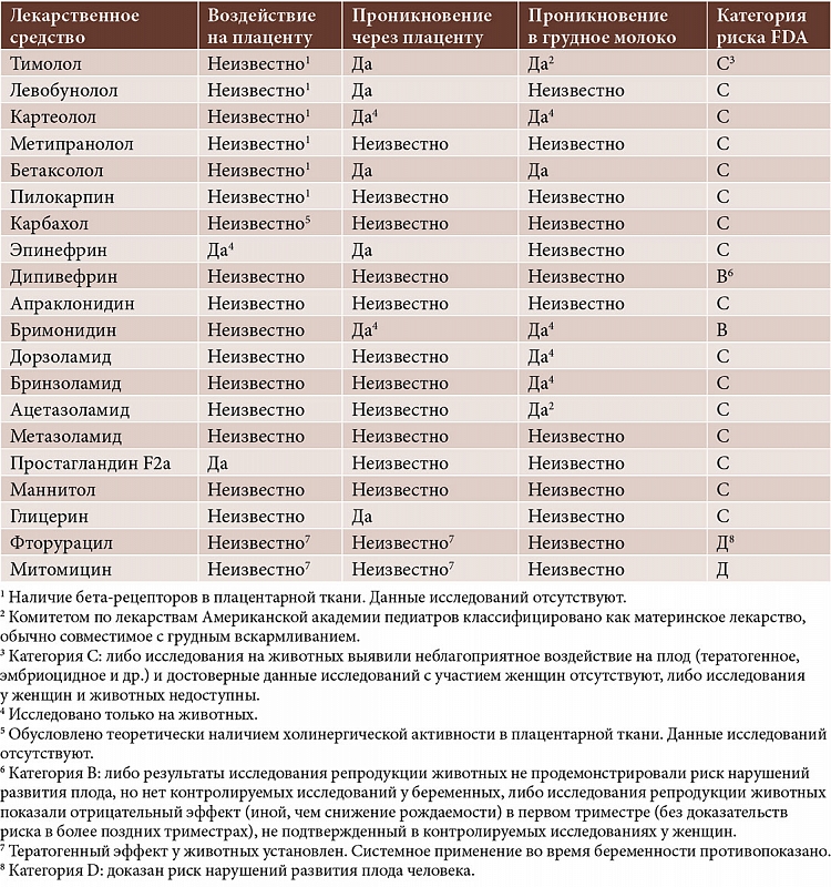 Гипотензивные препараты список препаратов