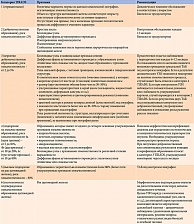 Таблица 1. Классификация узловых образований щитовидной железы по TIRADS