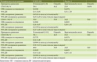 Таблица 2. Результаты непрямого сравнения устекинумаба и цертолизумаба пэгол