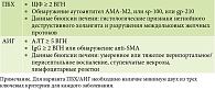 Таблица 2. Критерии вариантного синдрома ПБХ с признаками АИГ