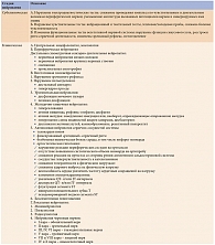 Таблица 1. Классификация диабетической нейропатии