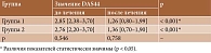 Таблица 4. Анализ динамики значений DAS44 в обеих группах, баллы (Me [Q1–Q3])