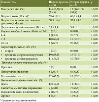 Таблица 1. Клиническая характеристика пациентов с ЯК, n = 56