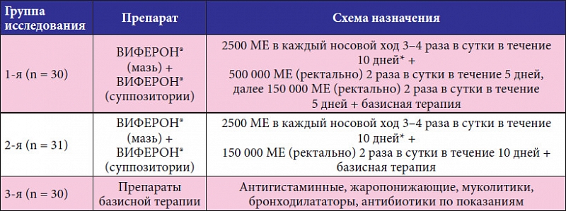 Виферон при цмв схема лечения у детей