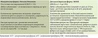 Рис. 2. Клинические проявления носят многообразный характер и зависят от активности лизосомной кислой липазы (адаптировано из G. Strebinger и соавт., 2019) [5]