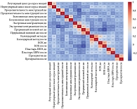 Рис. 2. Тепловая карта корреляции Спирмена всех колледжей