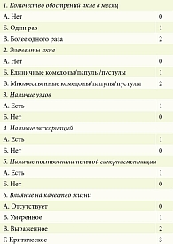 Таблица 1. Шкала оценки степени тяжести позднего акне (SSAT), баллы
